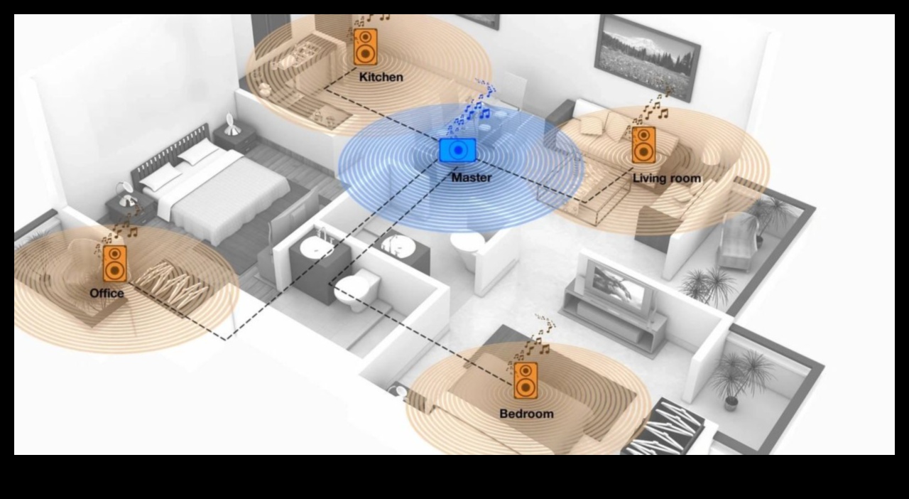 Home Harmony: Kusursuz Entegrasyon için Çok Odalı Ses Elektroniği