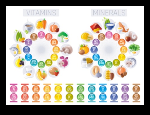 Dengeleme Eylemi: Optimum Refah İçin Mikronutrient Temelleri