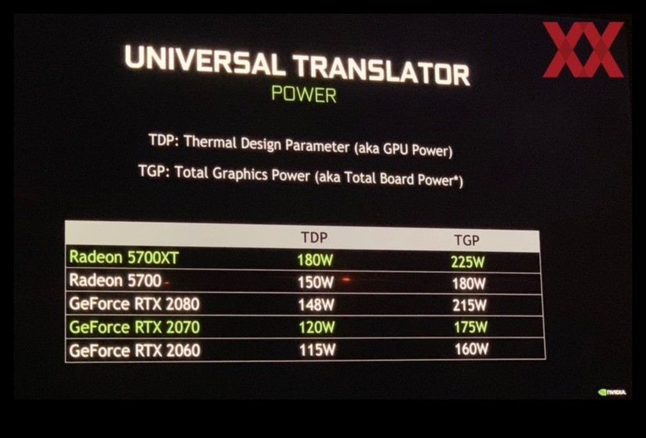 GPU TDP Açıklaması: Termal Tasarım Gücü ve Soğutma Üzerindeki Etkisi