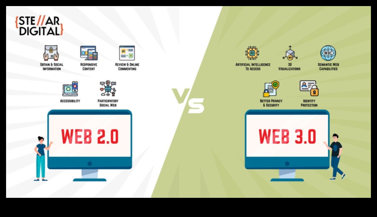 Tıklamaların Ötesinde: Web 2.0 Deneyimlerinin Derinliğini Anlamak